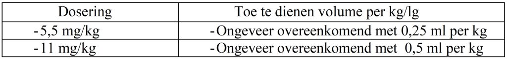 Dierenkliniek Tiel-Drumpt: De doseringstabel van de Zodon vloeibaar