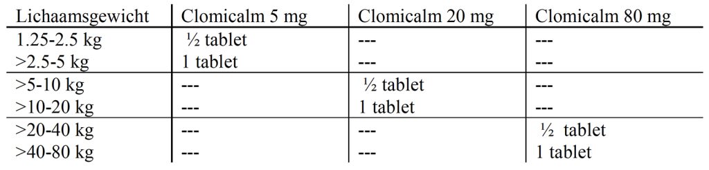 Dierenkliniek Tiel-Drumpt: Bijsluiter clomicalm, doseringstabel