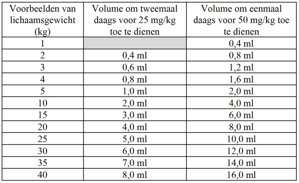 Dierenkliniek Tiel-Drumpt: Bijsluiter Eradia 125 mg/ml