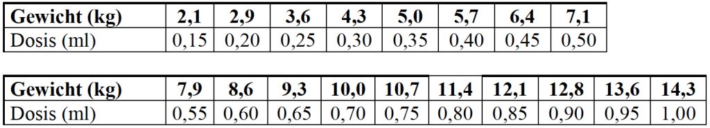 Dierenkliniek Tiel-Drumpt: Cyclavance doseringstabel voor de kat.