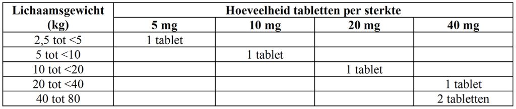Dierenkliniek Tiel-Drumpt: Bijsluiter onsior hond artrose