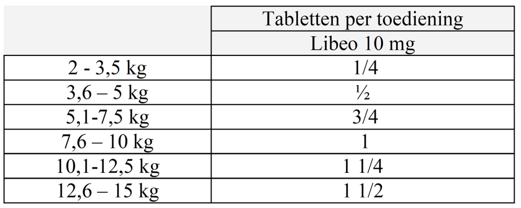 Dierenkliniek Tiel-Drumpt: Bijsluiter Libeo 10 mg