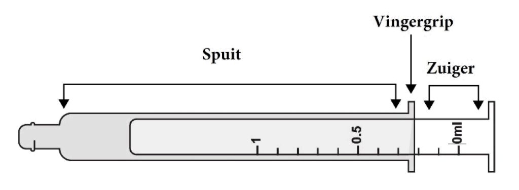 Dierenkliniek Tiel-Drumpt: Bijsluiter Bonqat
