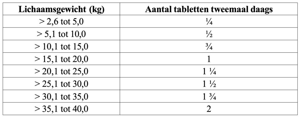 Dierenkliniek Tiel-Drumpt: Bijsluiter Kesium 200 mg