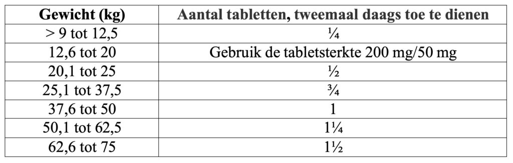 Dierenkliniek Tiel-Drumpt: Bijsluiter Kesium 500 mg